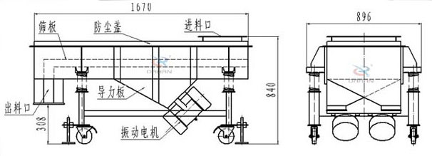 可升移動式直線振動篩結(jié)構(gòu)：篩板，防塵蓋，進料口，導(dǎo)力板，出料口，振動電機等