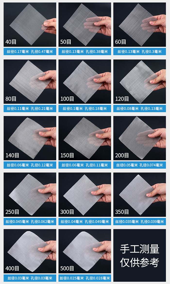 40目-500目不同目數金屬編織網所對應的絲徑和孔徑展示圖，此圖僅供參考。
